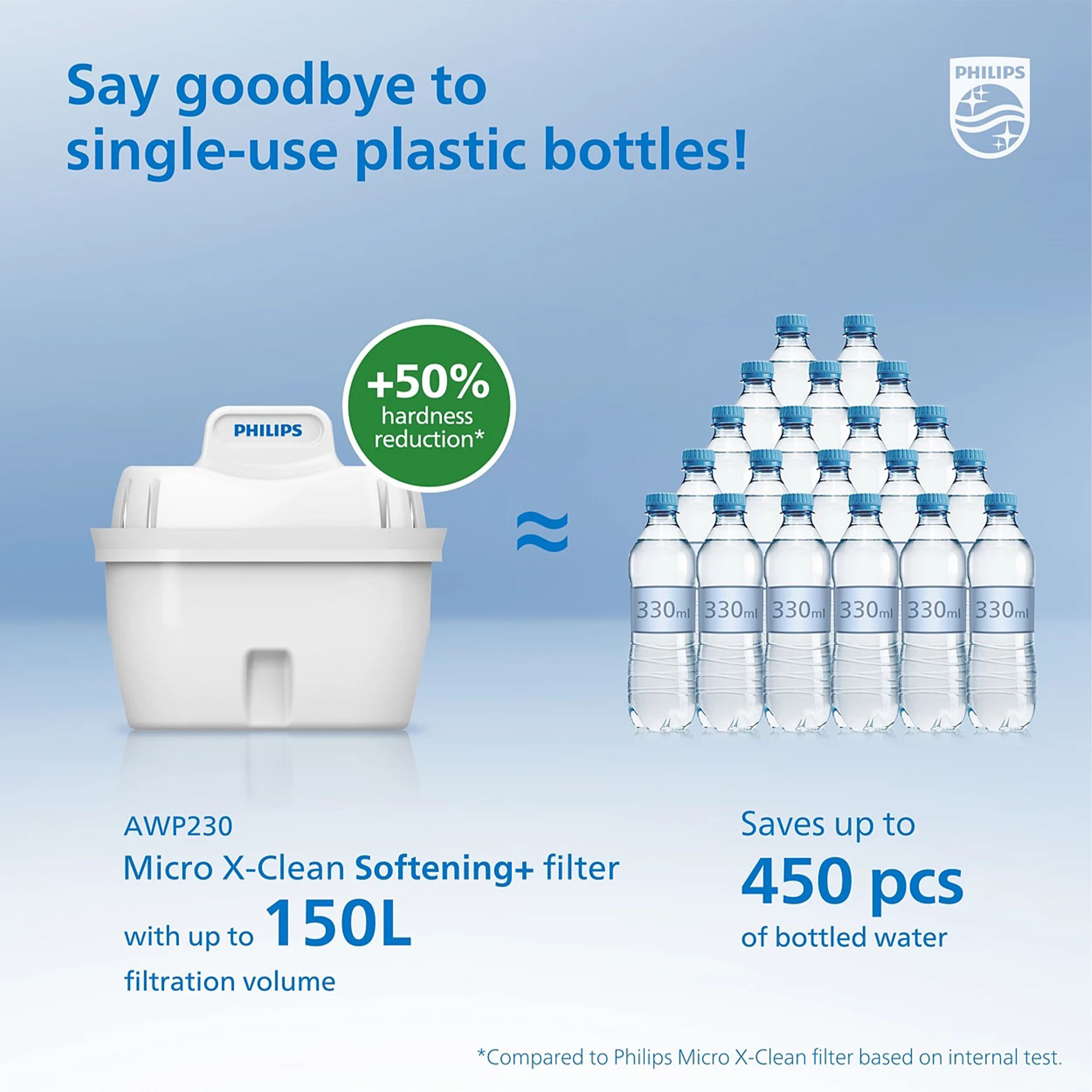 Philips Water - AWP2980 - Jarra Filtradora de Agua Electrónica, Filtración Instantánea, Reduce Philips Water - AWP2980 - Jarra Filtradora de Agua Electrónica, Filtración Instantánea, Reduce