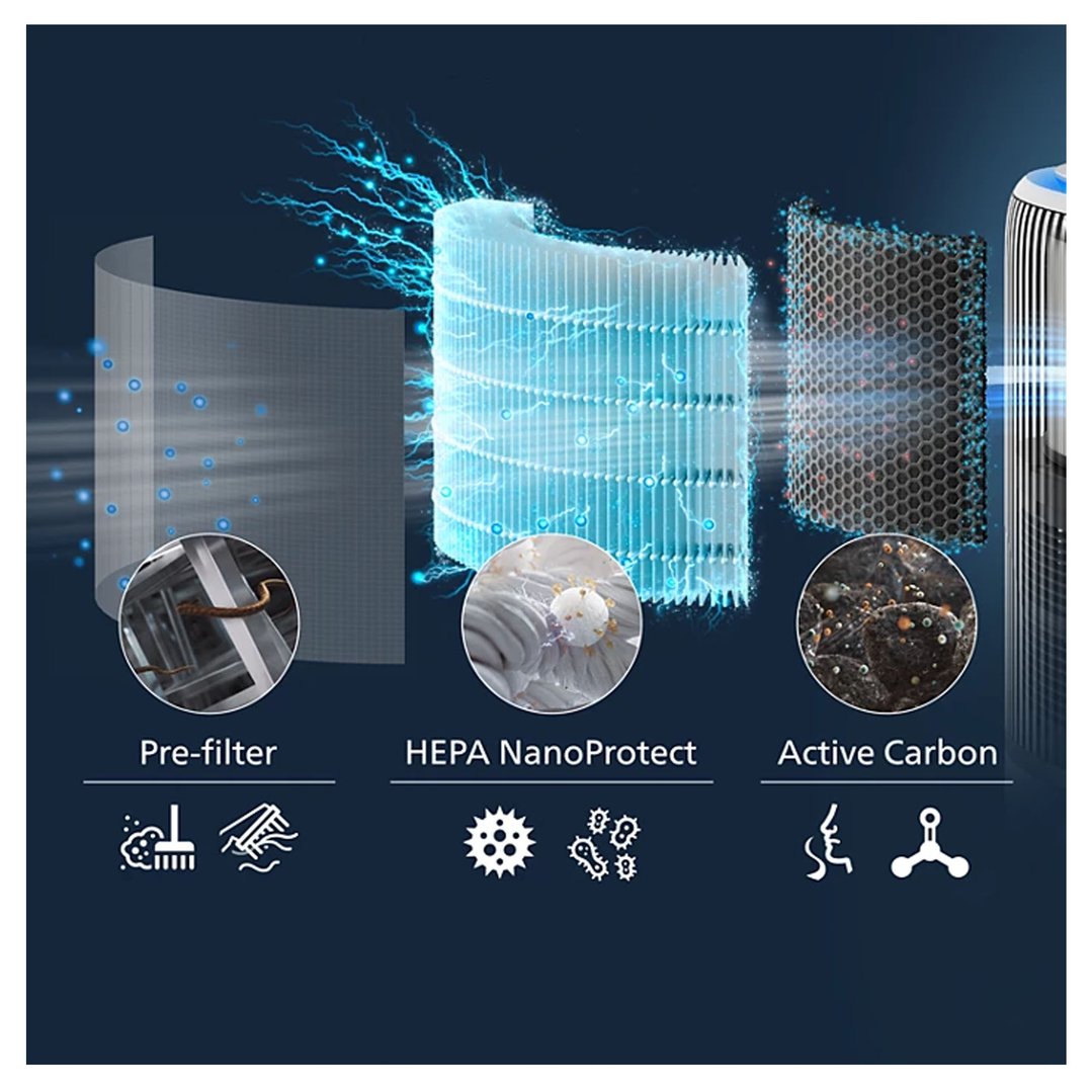 Philips PureProtect Water 3400 Series HEPA NanoProtect Filter FY3400/30