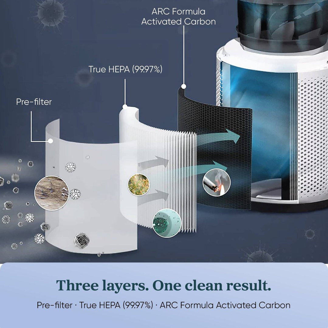 Levoit Core 400S Smart HEPA Air Purifier Smart WiFi, Covers up to 90m2 HEAPAPLVSAU0134Y