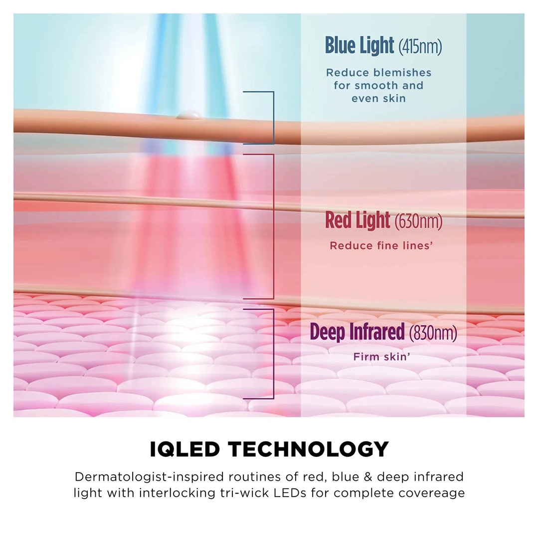 Shark CryoGlow Under-Eye Cooling + LED Face Mask - Lilac FW312PL