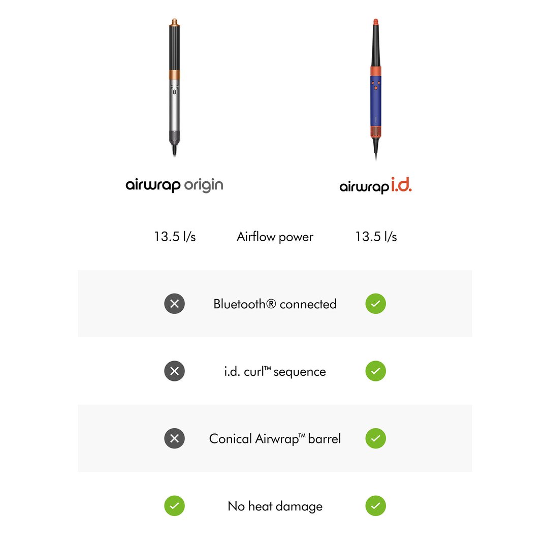 Dyson Airwrap i.d.™ multi-styler & dryer Ceramic Pink 601887-01