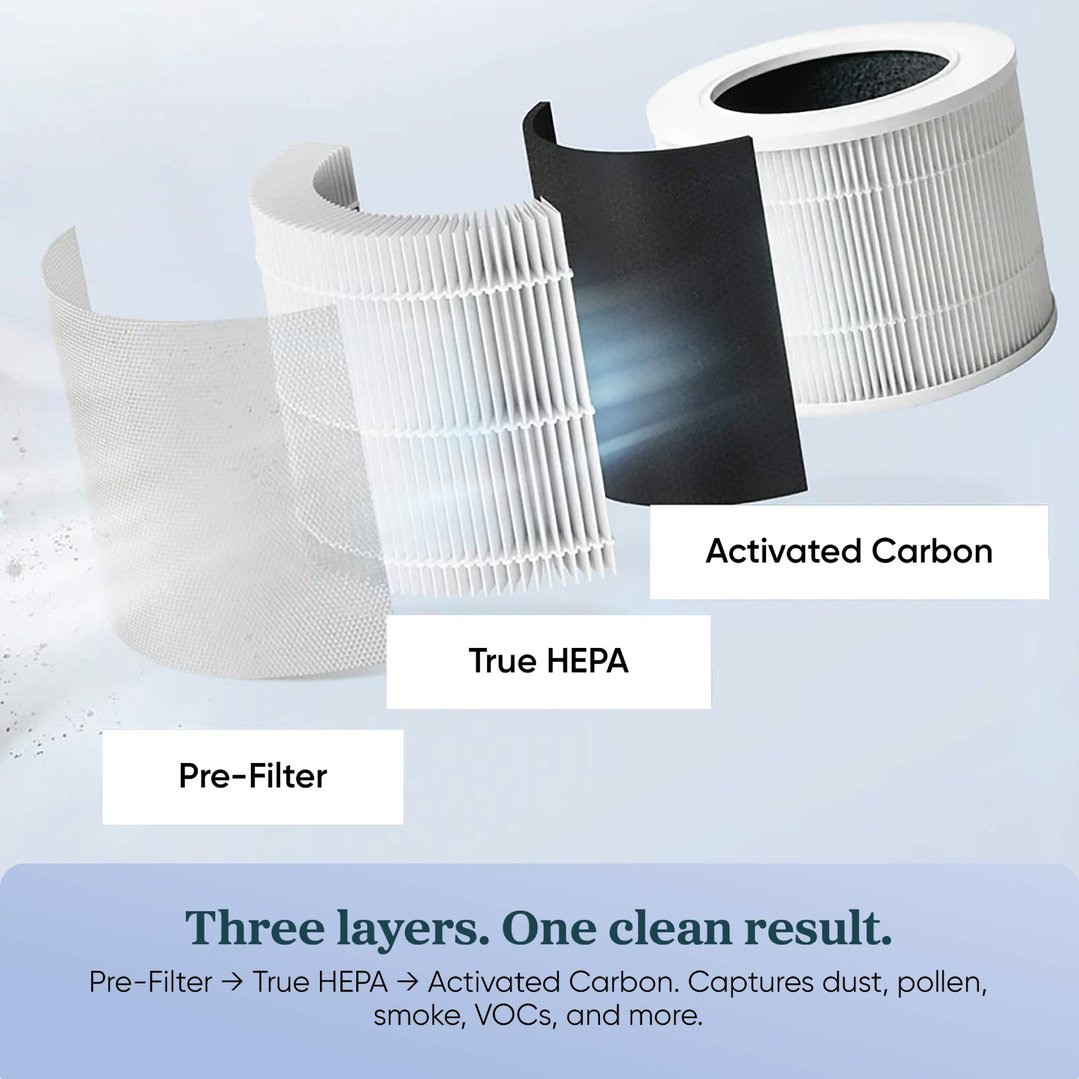 Levoit Core Mini Air Purifier - Portable Air Cleaner HEAPAPLVNAU0135Y