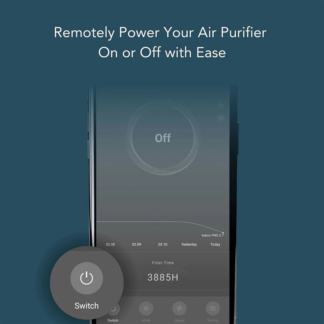Ionmax Breeze Plus Smart Air Purifier ION422