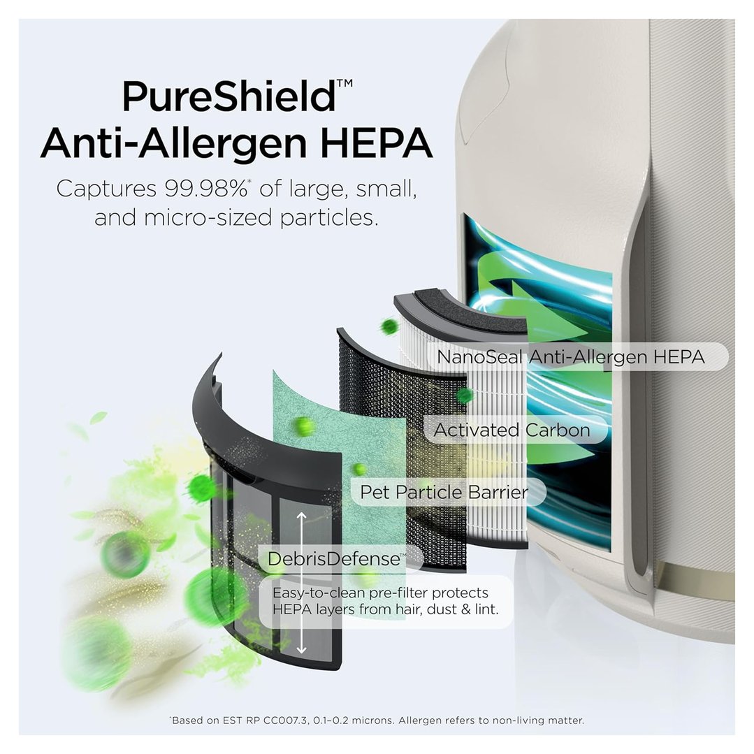 Shark NeverChange Air Purifier Compact Pro HP072