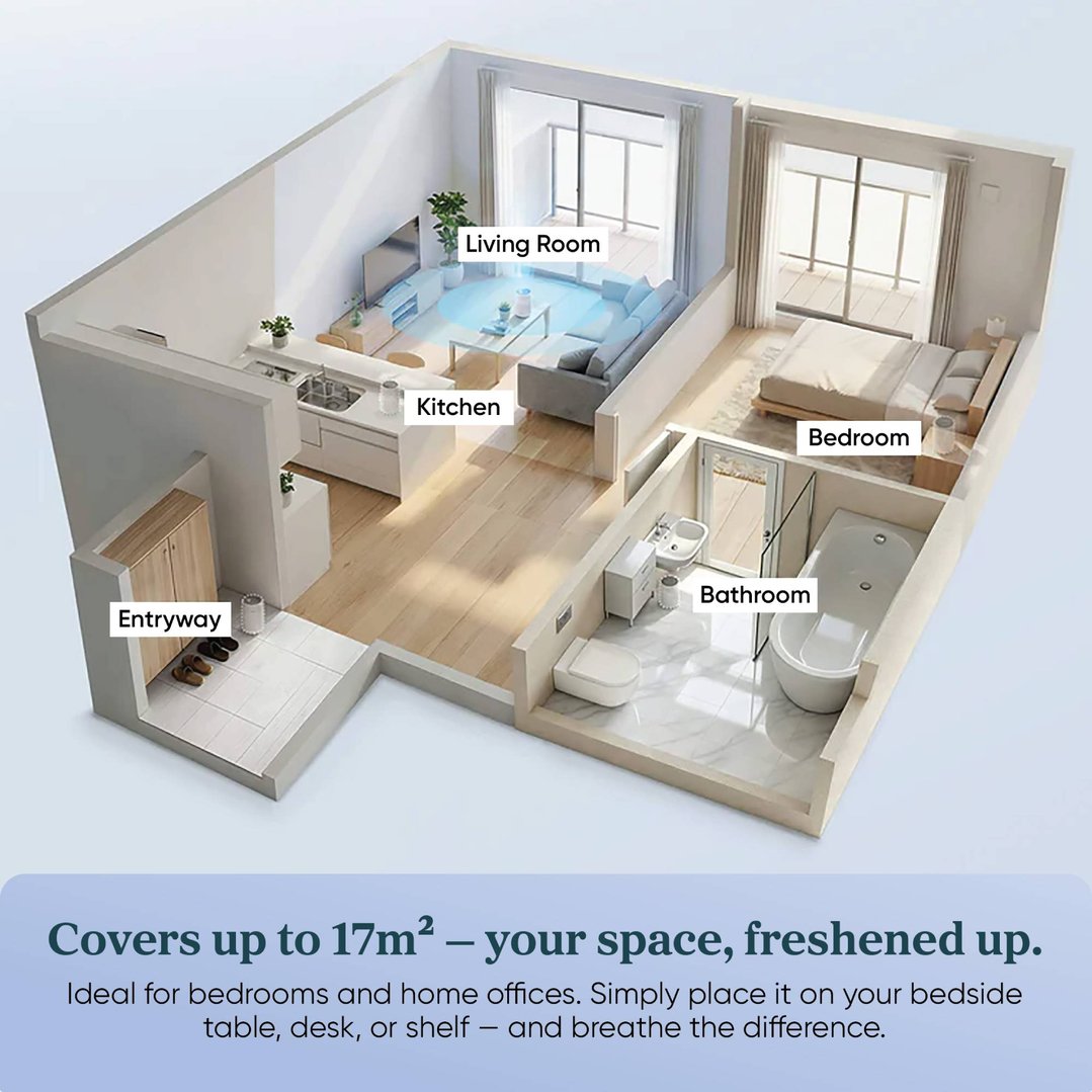 Levoit Core Mini Air Purifier - Portable Air Cleaner HEAPAPLVNAU0135Y
