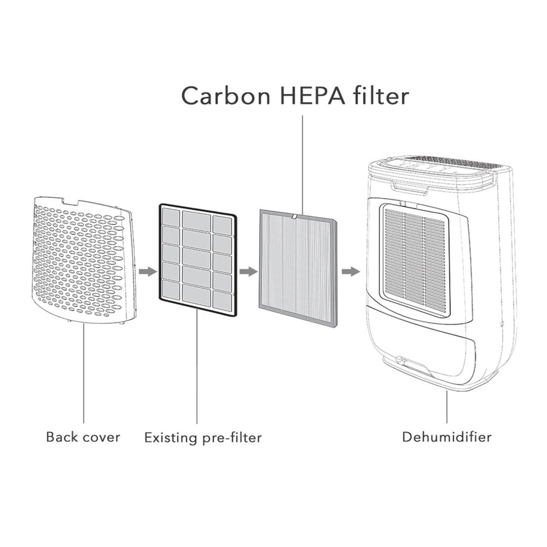 Ionmax Carbon HEPA filter for Ionmax Vienne ION630-F