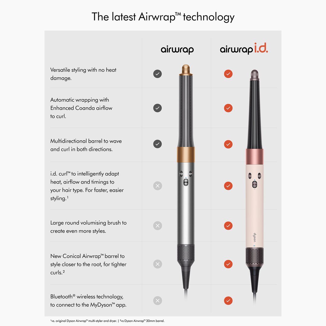 Dyson Airwrap i.d.™ multi-styler & dryer Ceramic Pink 601887-01