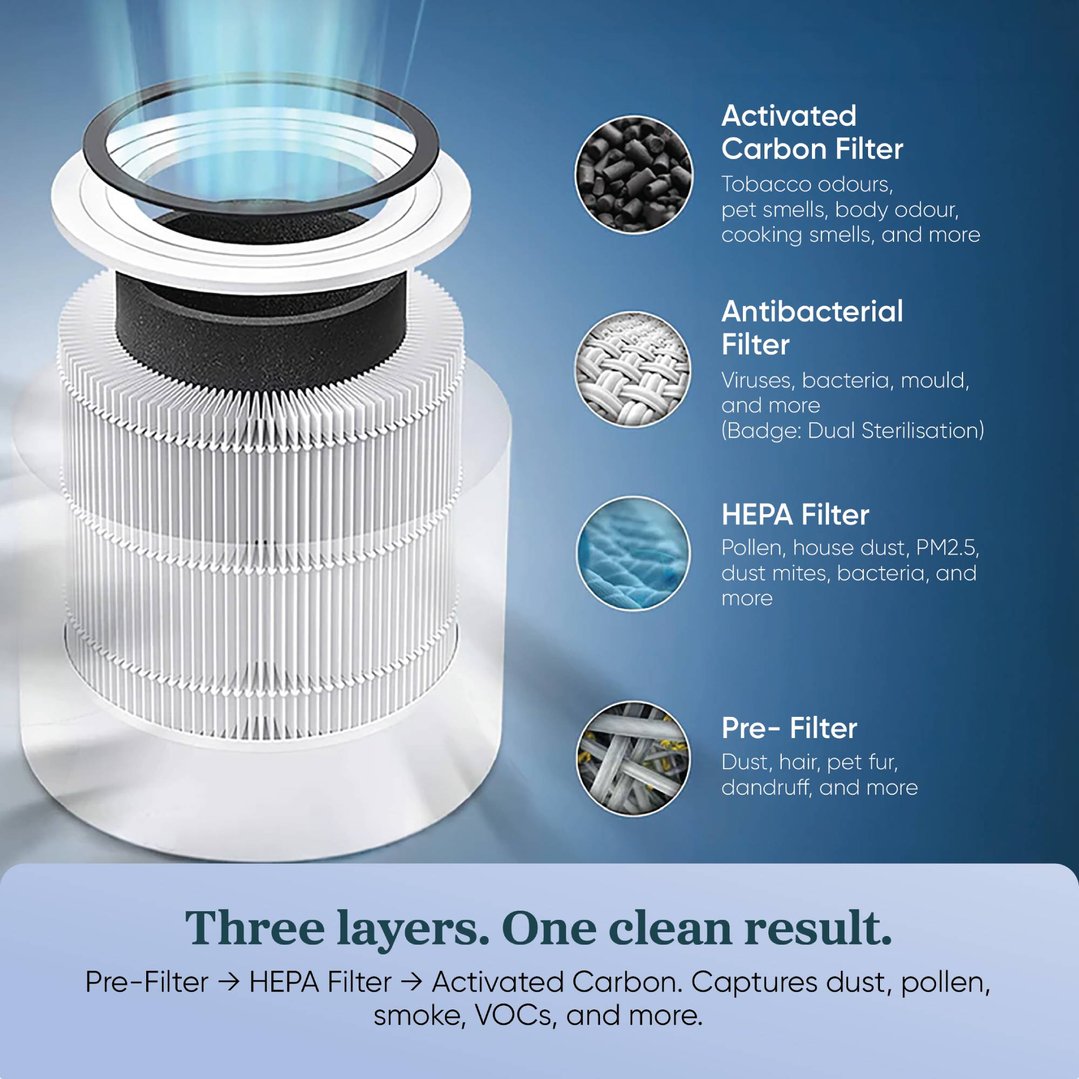 Levoit Core 300S Air Purifier, Smart WiFi, Auto Mode, Covers Up to 54m2 HEAPAPLVSAU0136Y
