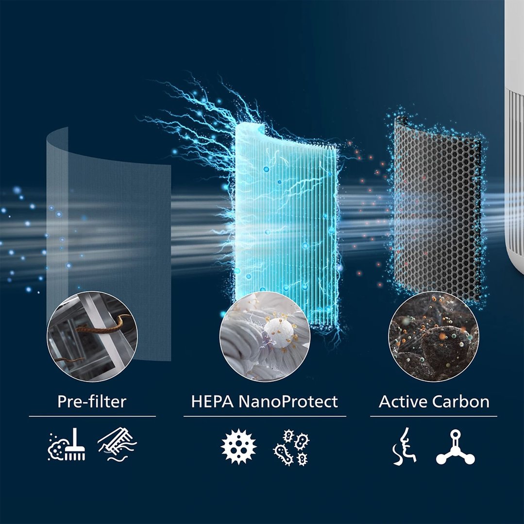 Philips PureProtect Mini 900 Series HEPA NanoProtect Filter FY0910/30