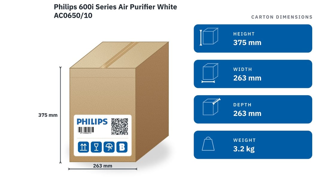 Philips 600i Series Air Purifier White AC0650/10