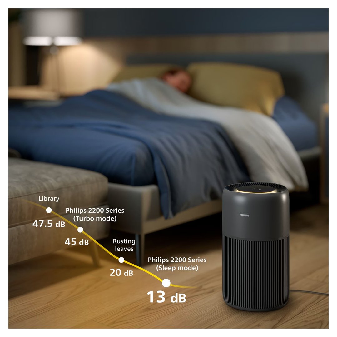 Philips PureProtect 2200 Series Smart Air Purifier AC2221/13