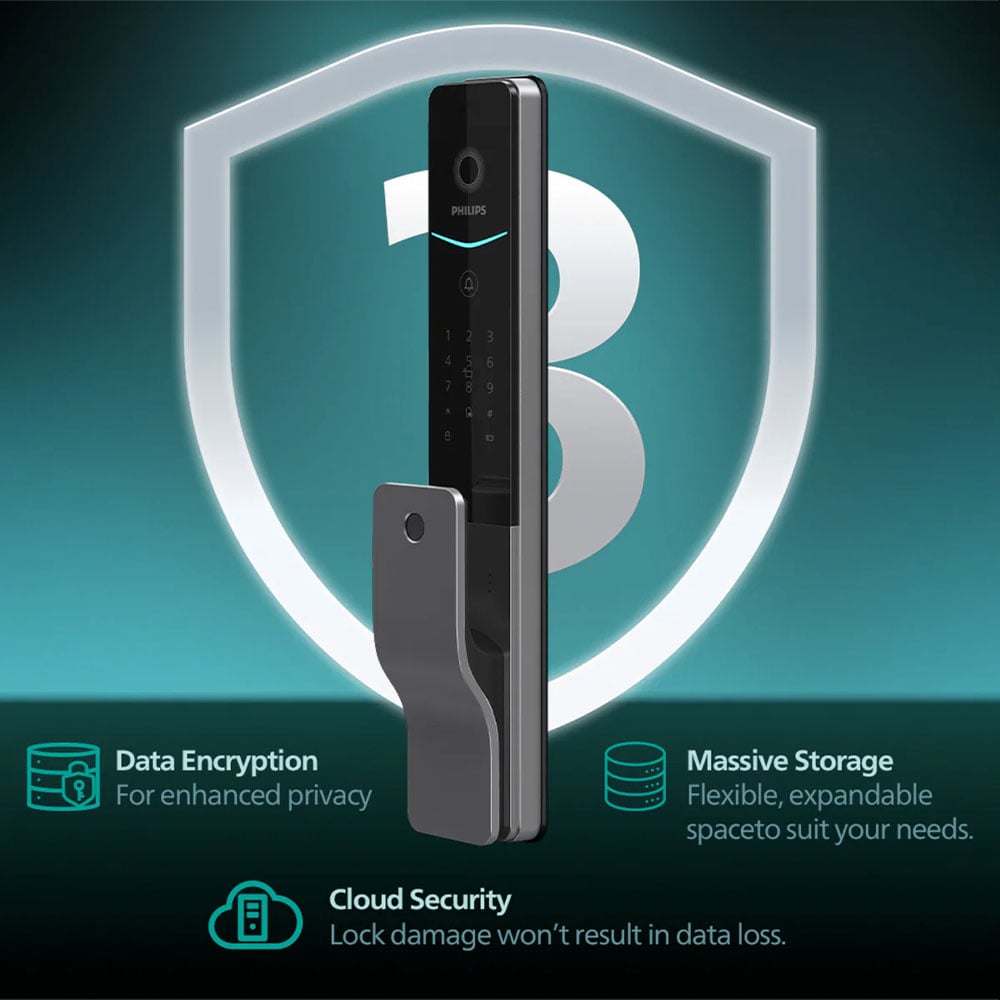 Philips Palm Vein Smart Door Lock DDL720-MVP-17HWS