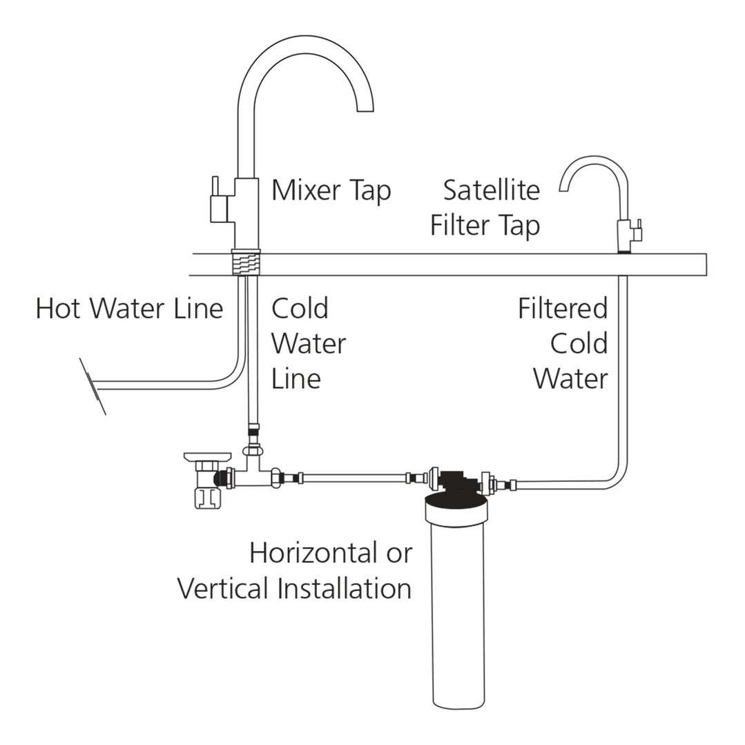 Oliveri Satellite Water Filtration System with Square Goose Neck Filter Tap FS7075