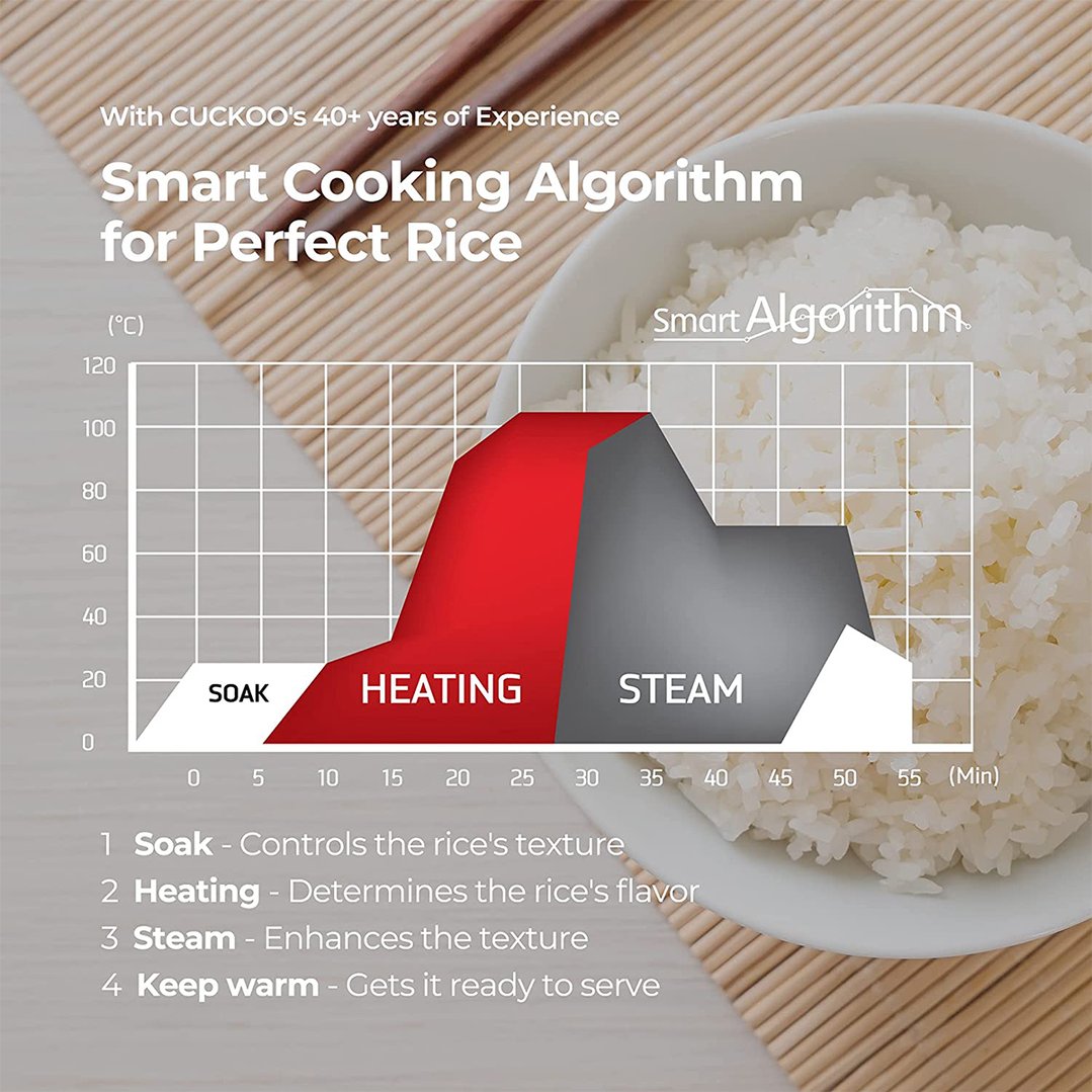 CUCKOO Pressure Rice Cooker 10 Cup Red/Black CRPP1009S/RED Buy