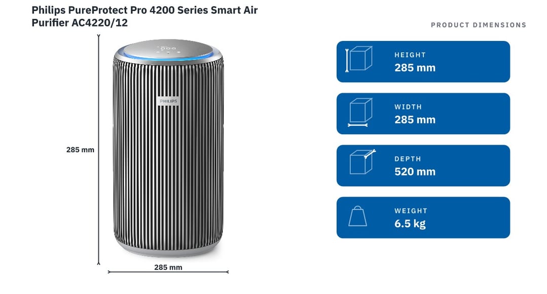 Philips PureProtect Pro 4200 Series Smart Air Purifier AC4220/12