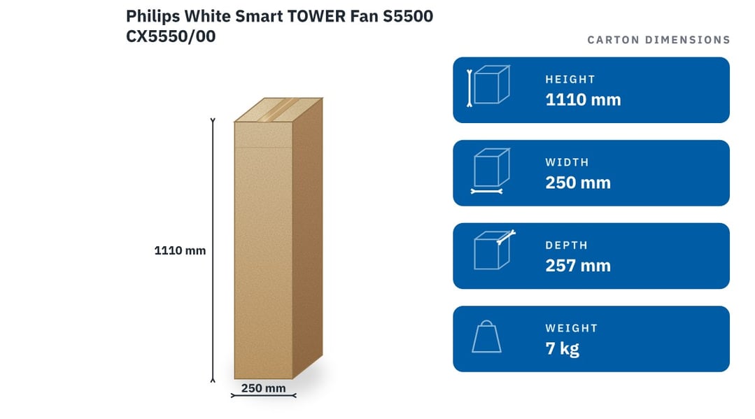 Philips White Smart TOWER Fan S5500 CX5550/00 — packaged dimensions
