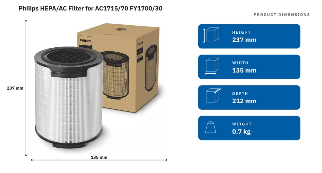Philips HEPA/AC Filter for AC1715/70 FY1700/30