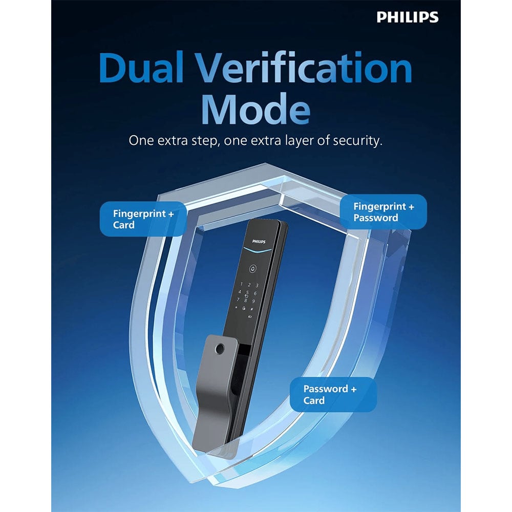 Philips 8000 Series Push-pull Smart Lock DDL801-5HBS