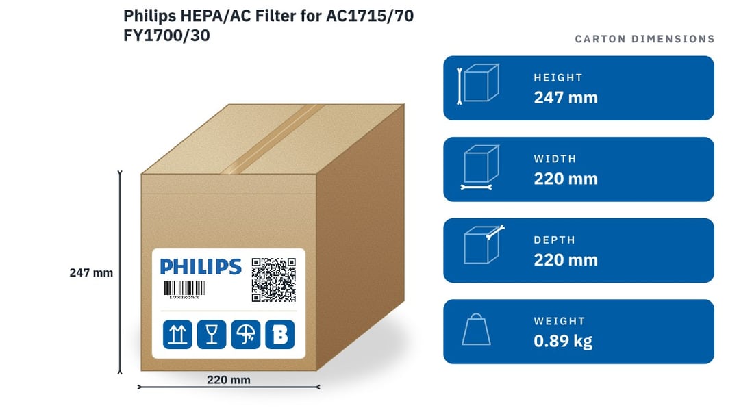 Philips HEPA/AC Filter for AC1715/70 FY1700/30