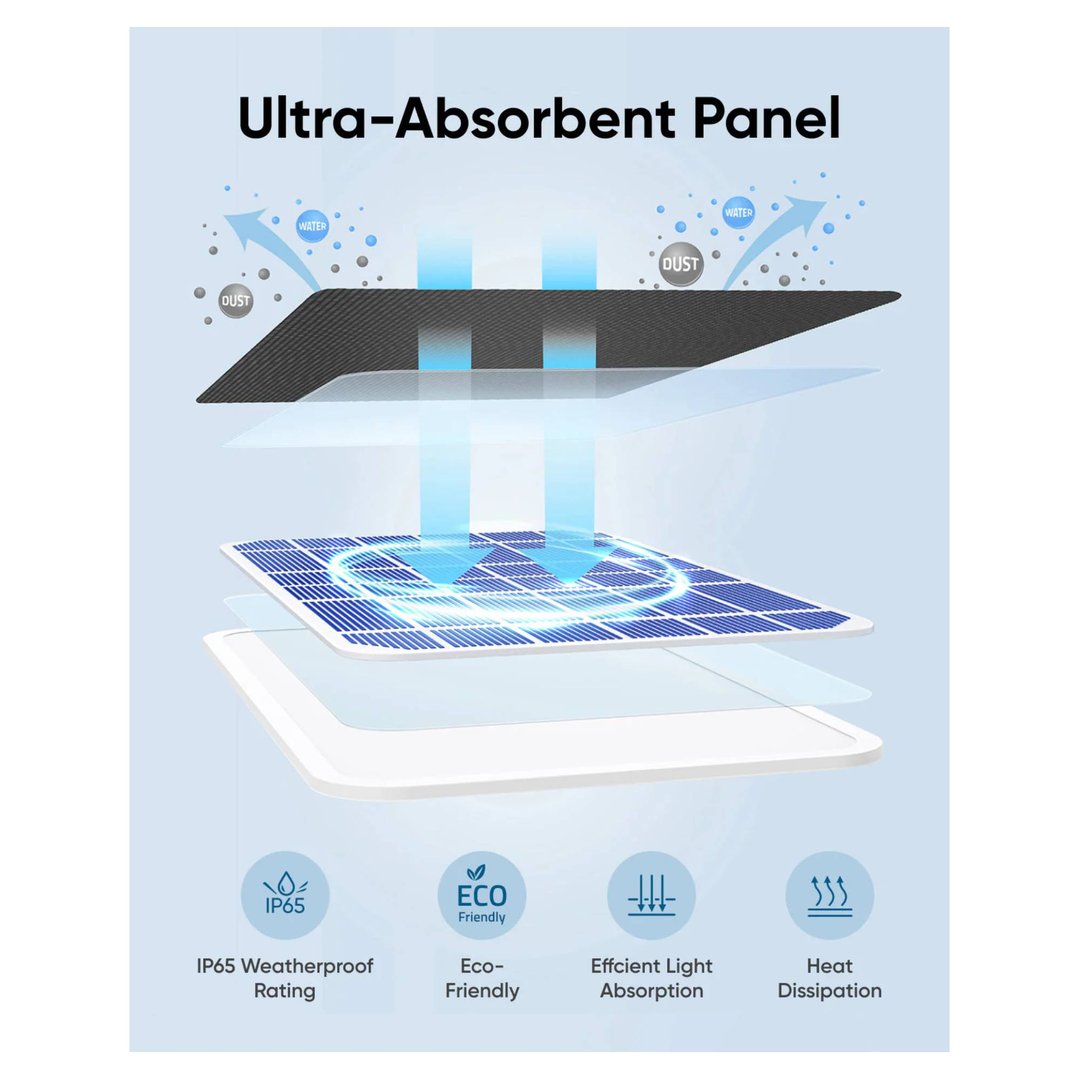 Eufy Solar Panel 3W T8705C11
