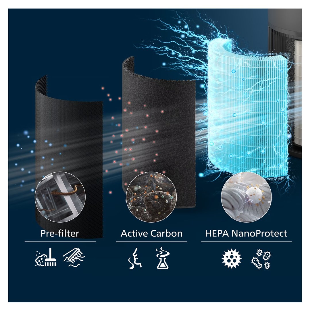 Philips PureProtect 2200 Series Smart Air Purifier AC2221/13