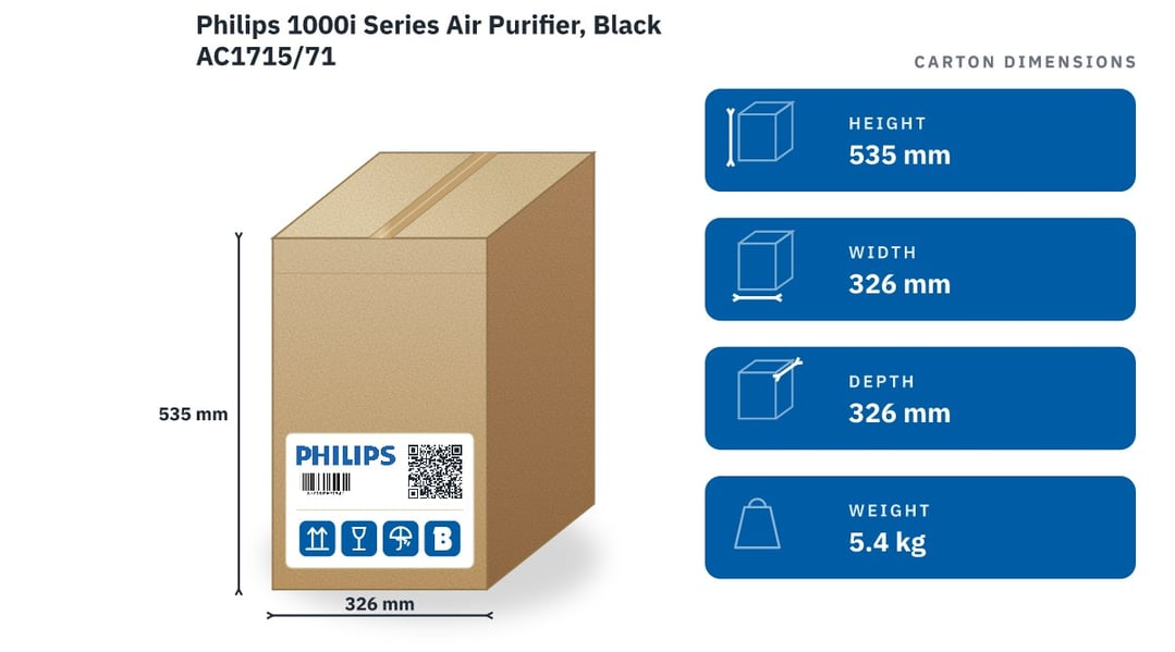 Philips 1000i Series Air Purifier, Black AC1715/71 — packaged dimensions