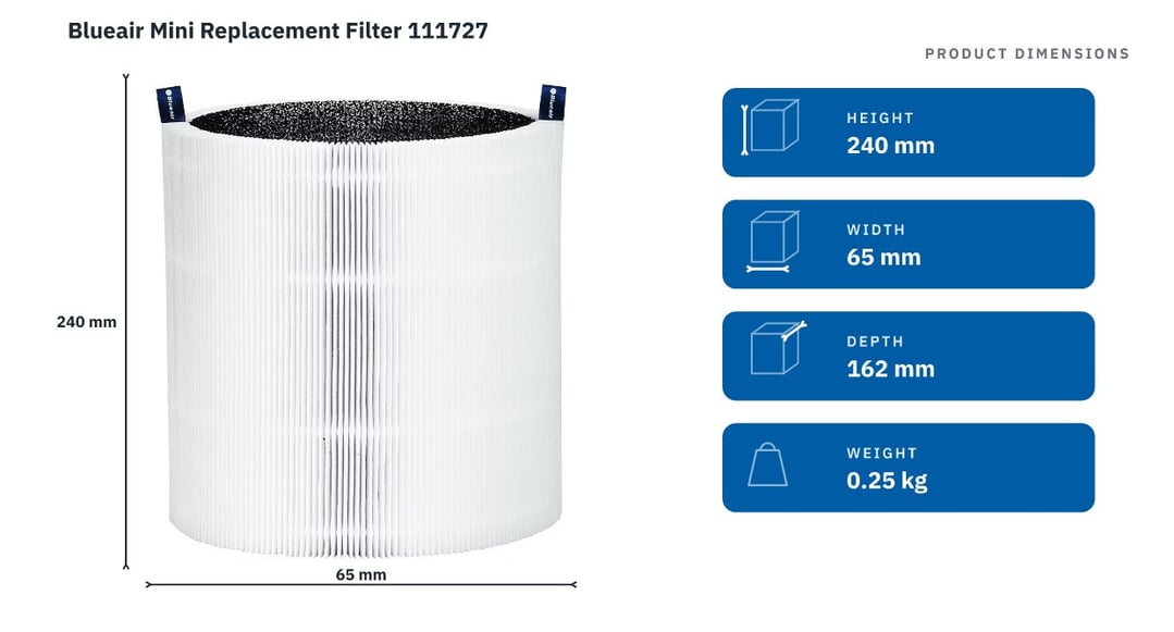 Blueair Mini Replacement Filter 111727 — product dimensions