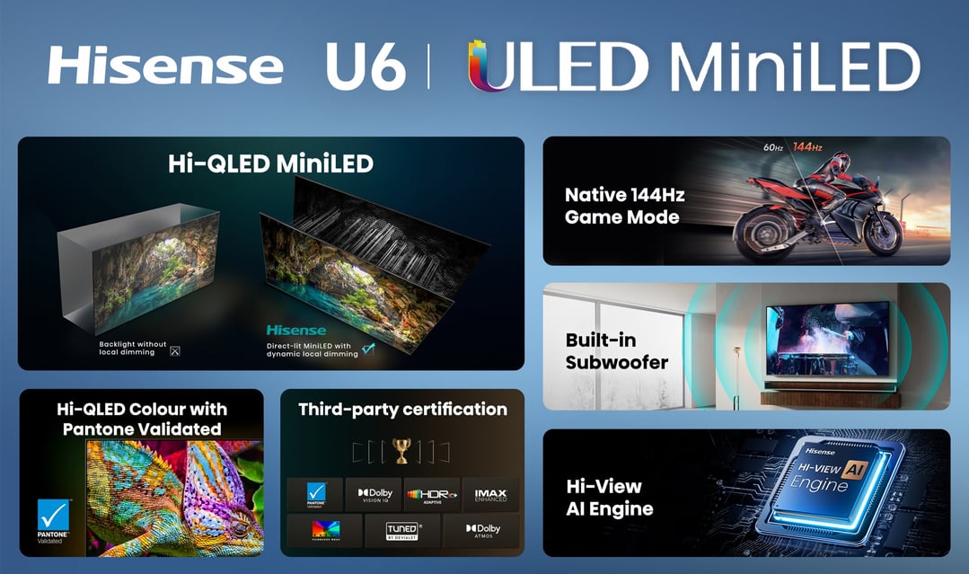 Hisense 75" ULED MiniLED U6S Hi-QLED 144Hz 4K Smart AI TV (2026) 75U6SAU