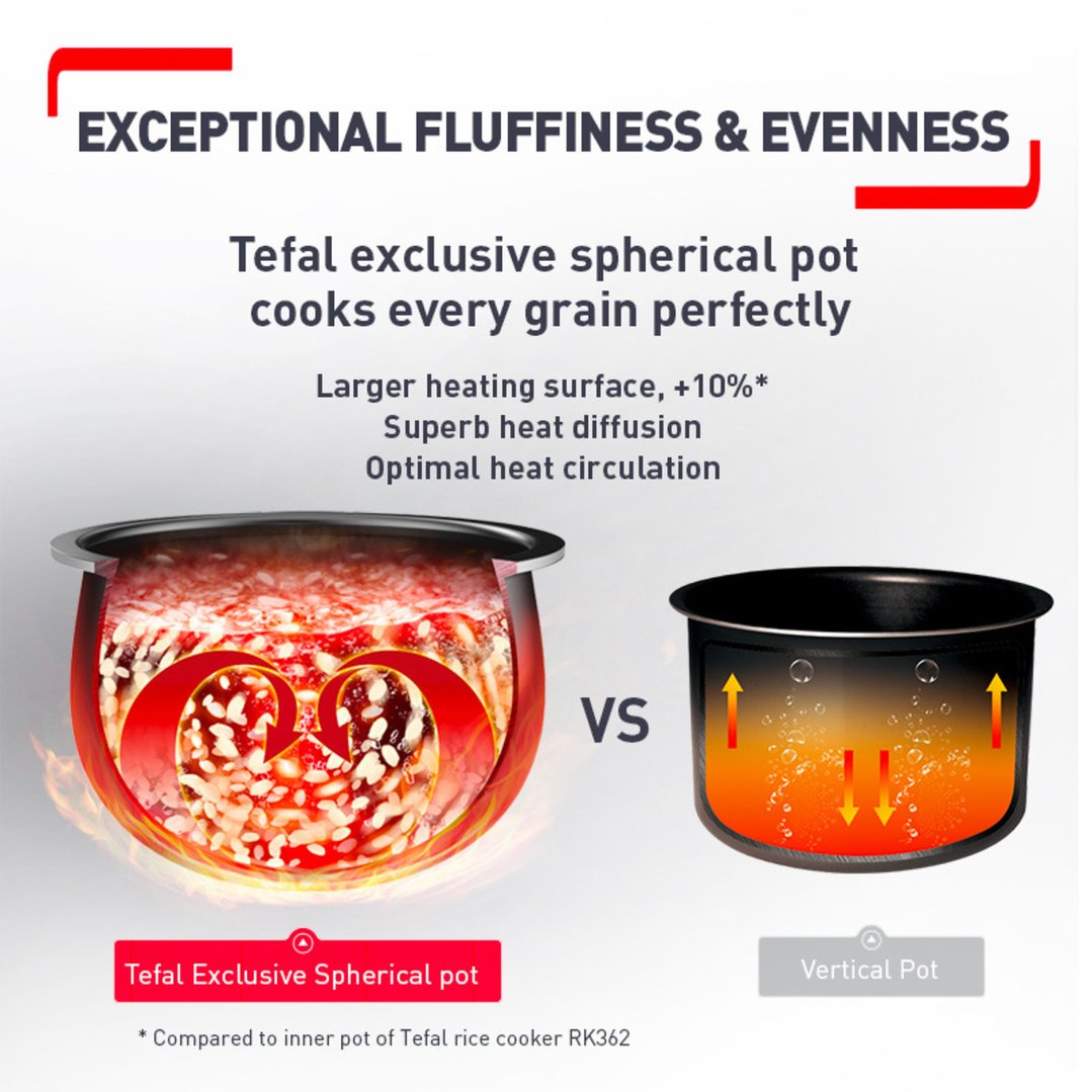 Tefal Easy Rice & Slow Cooker Plus RK736