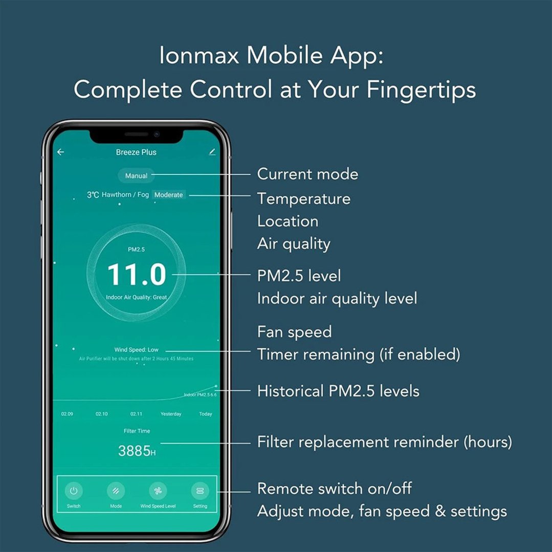 Ionmax Breeze Plus Smart Air Purifier ION422