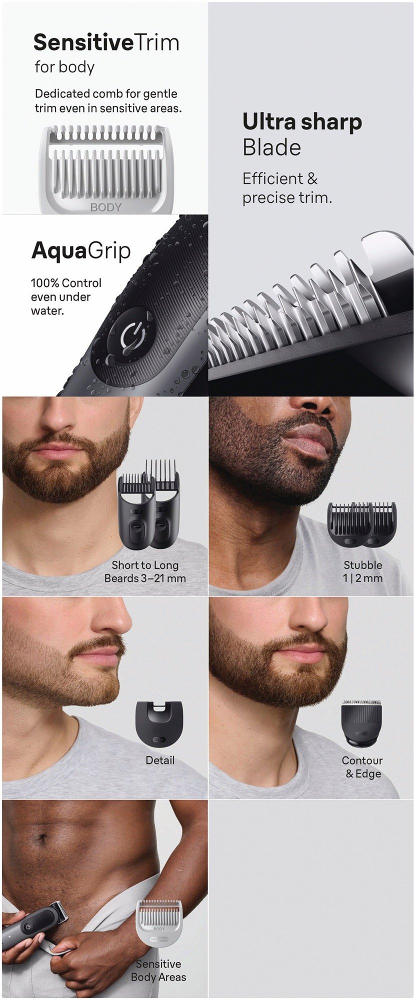 Braun All-in-One Series 5 Beard Trimmer Grooming Kit AIO5520