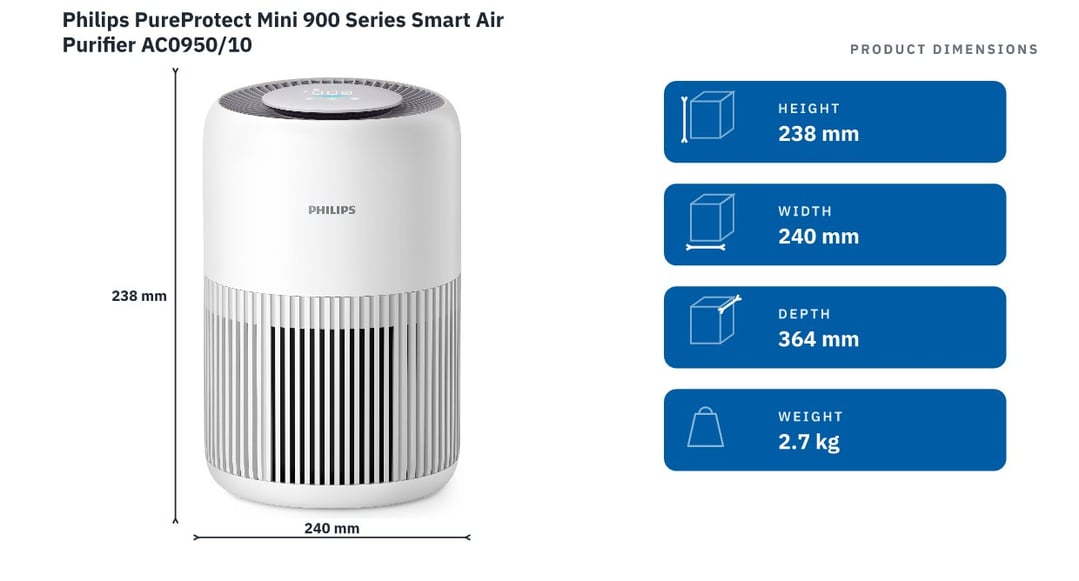Philips PureProtect Mini 900 Series Smart Air Purifier AC0950/10