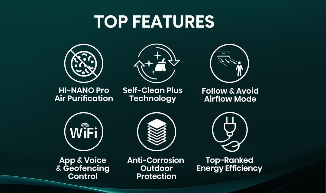 Hisense 5.1kW/6.8kW Air Q Series Reverse Cycle Split System HAWU18KR