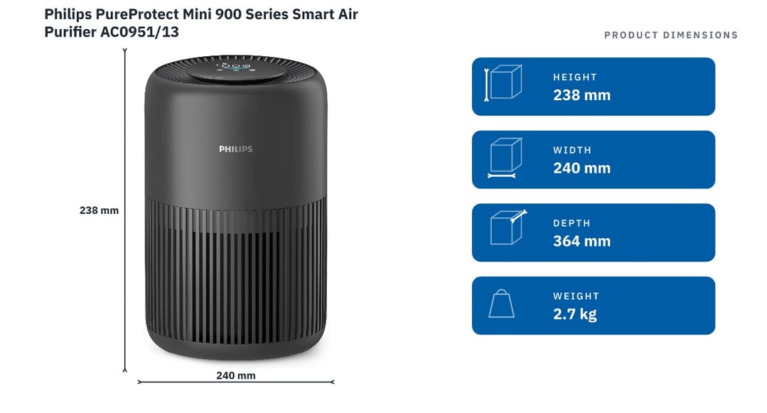 Philips PureProtect Mini 900 Series Smart Air Purifier AC0951/13