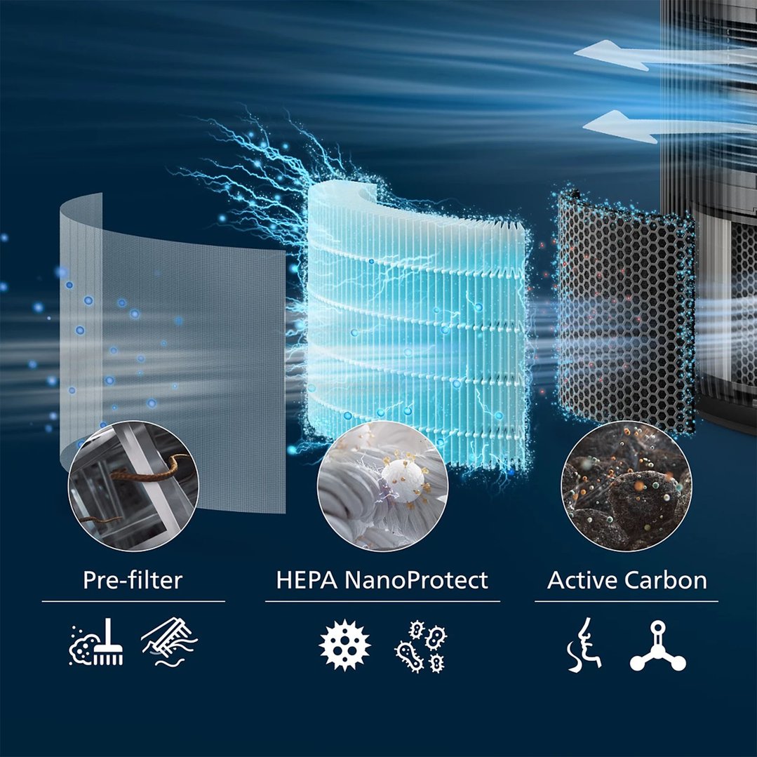 Philips PureProtect 3200 Series HEPA NanoProtect Filter FY3200/30