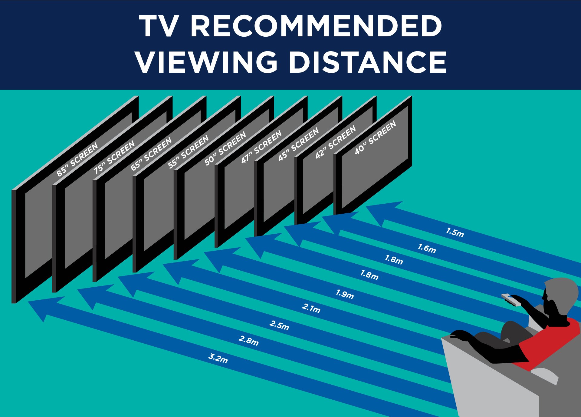 TV Recommended Viewing Distance