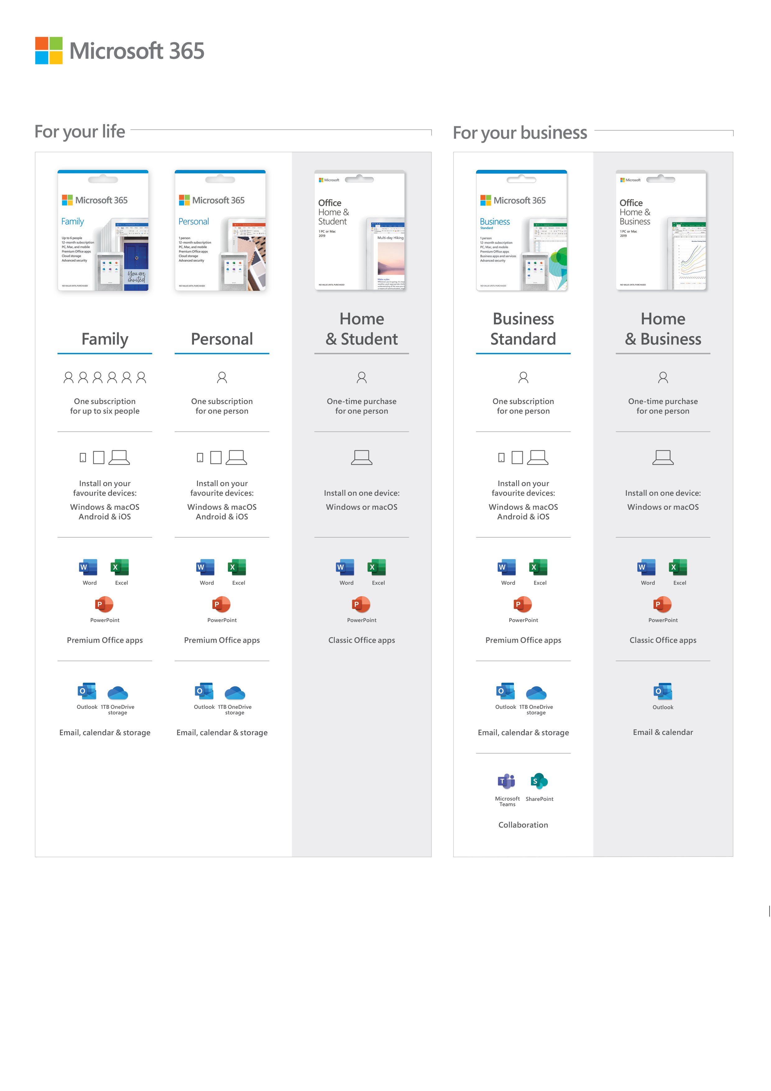 microsoft 365 details