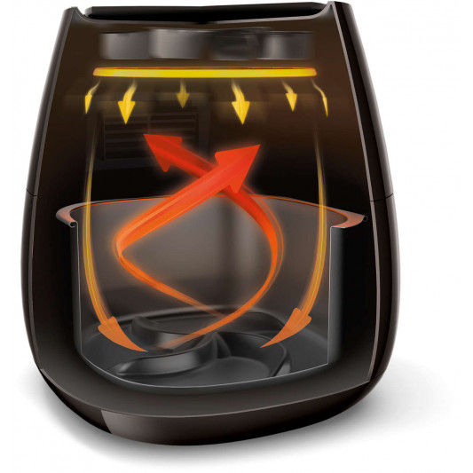 air fryer convection