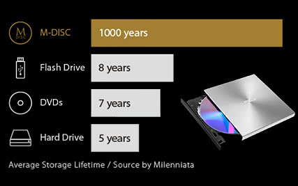 Save Your Precious Memories for 1,000 Years