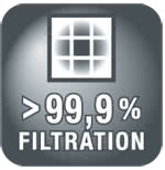 AirClean Filtration system