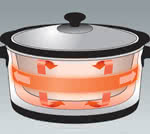 Wrap Around Element